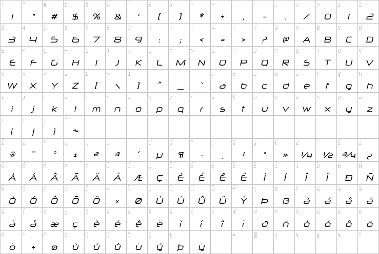 Full character map