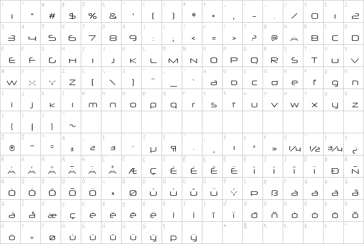 Full character map