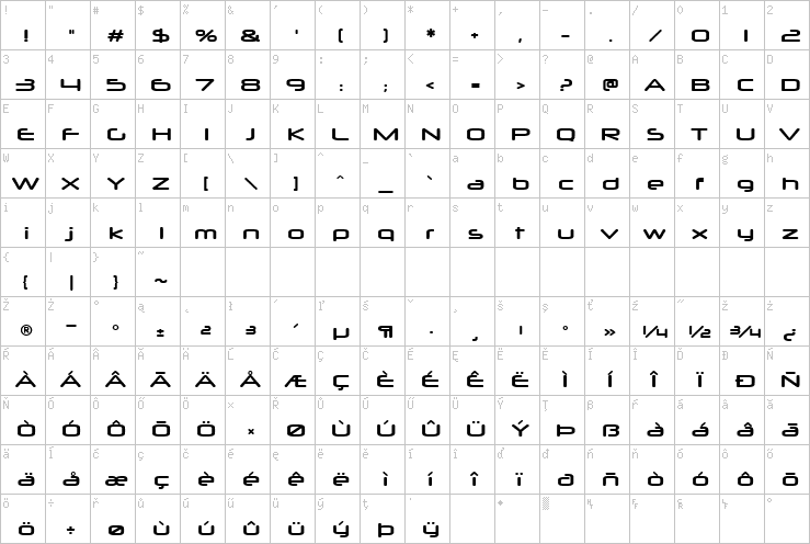 Full character map