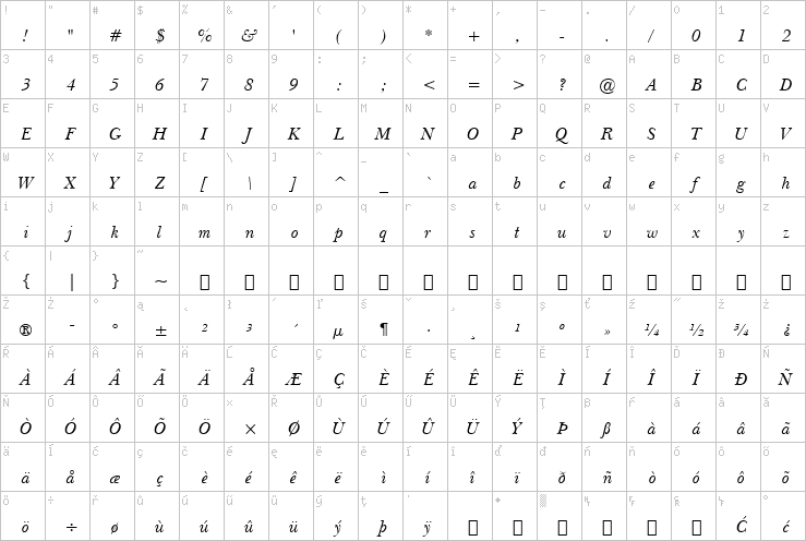 Full character map