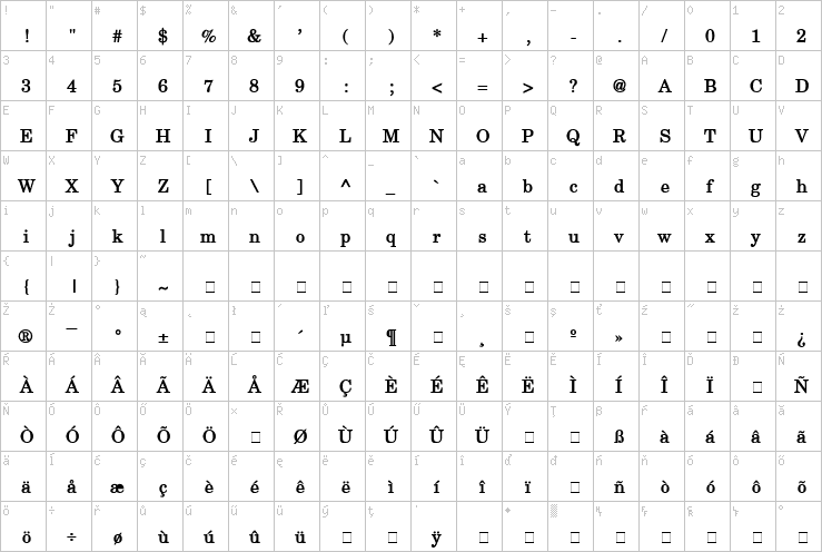 Full character map