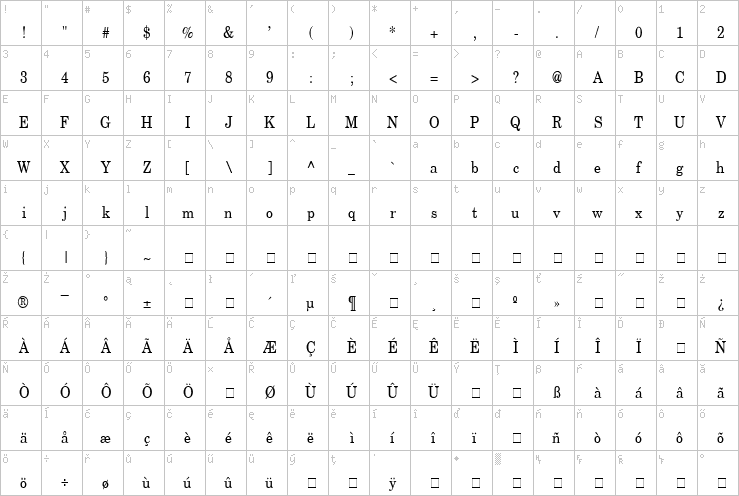 Full character map