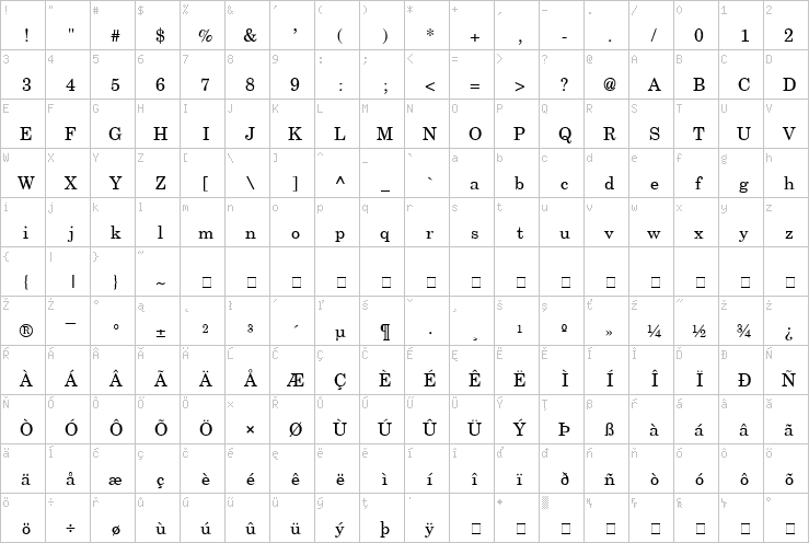 Full character map