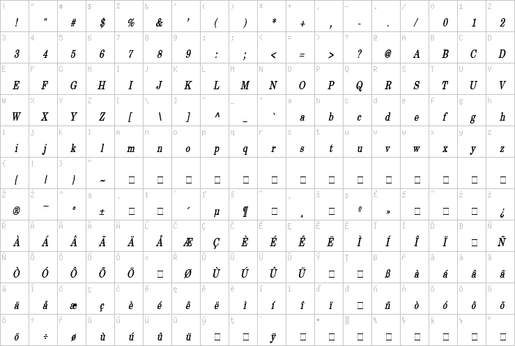 Full character map