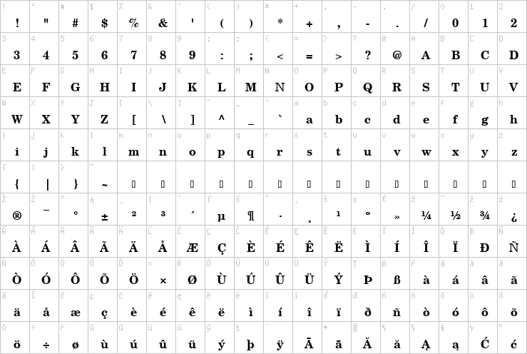 Full character map