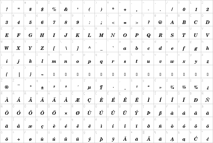 Full character map