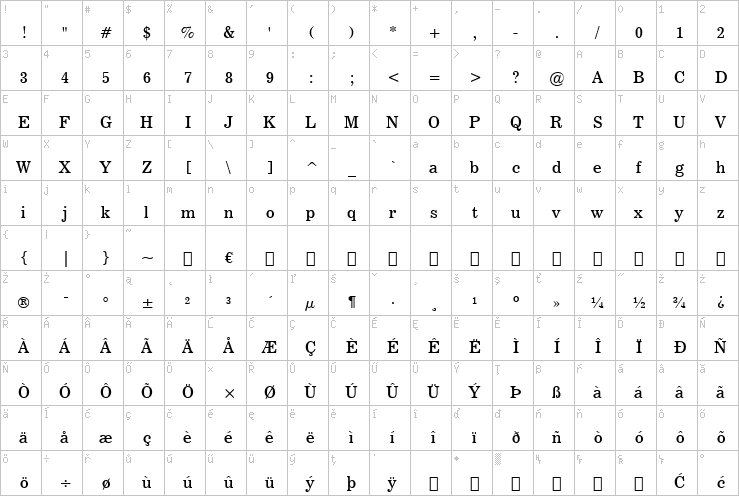 Full character map