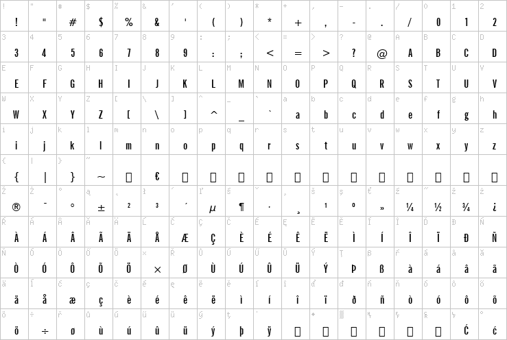 Full character map