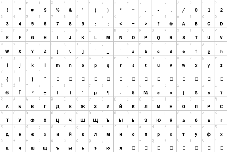 Full character map