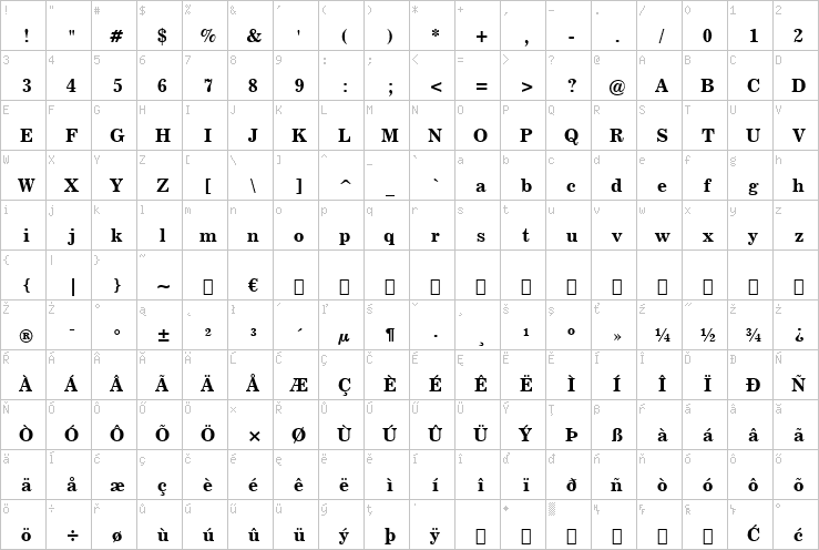 Full character map