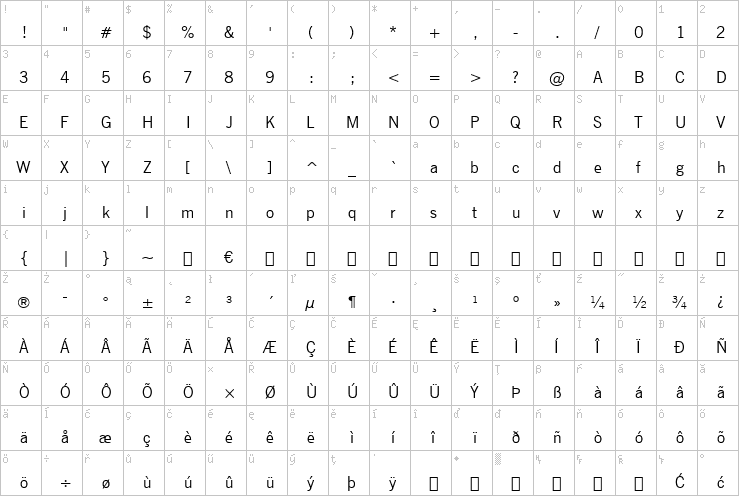 Full character map