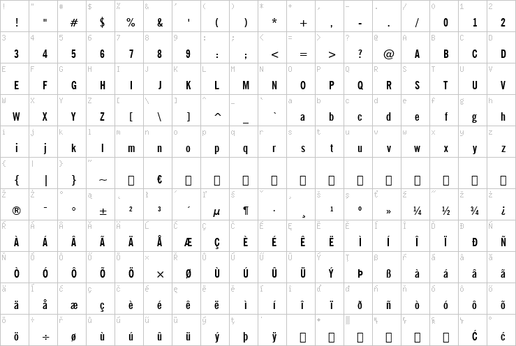 Full character map