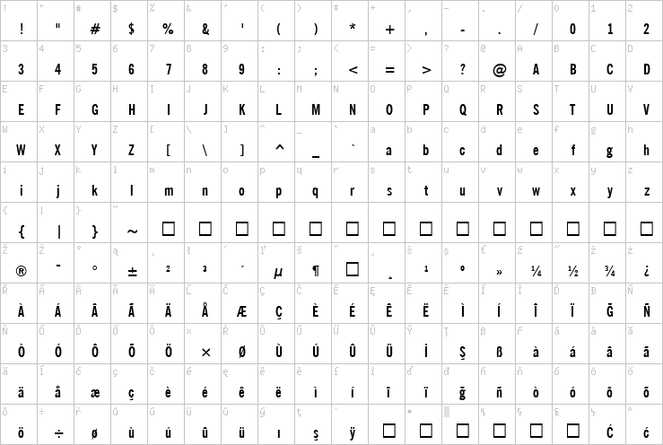 Full character map