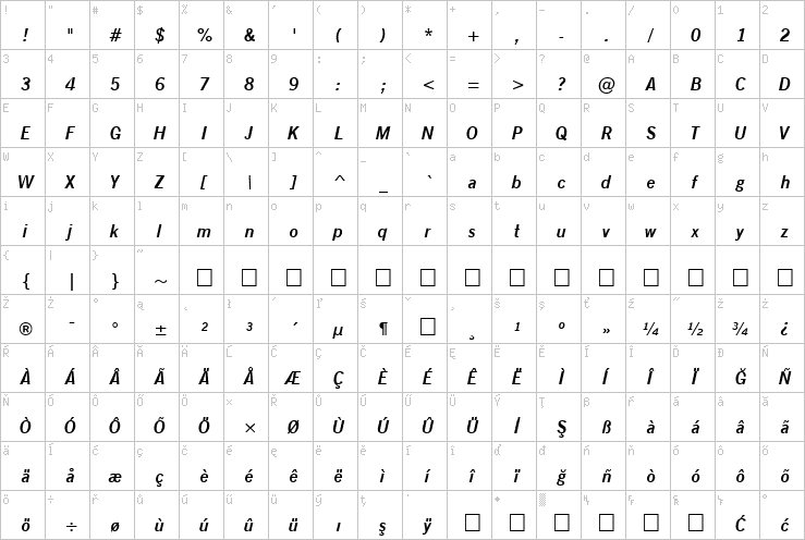 Full character map