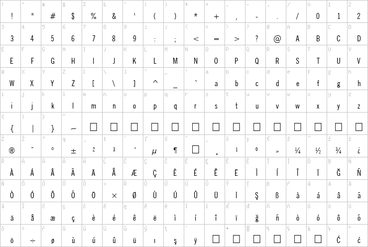 Full character map