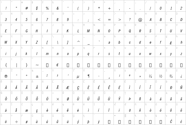 Full character map