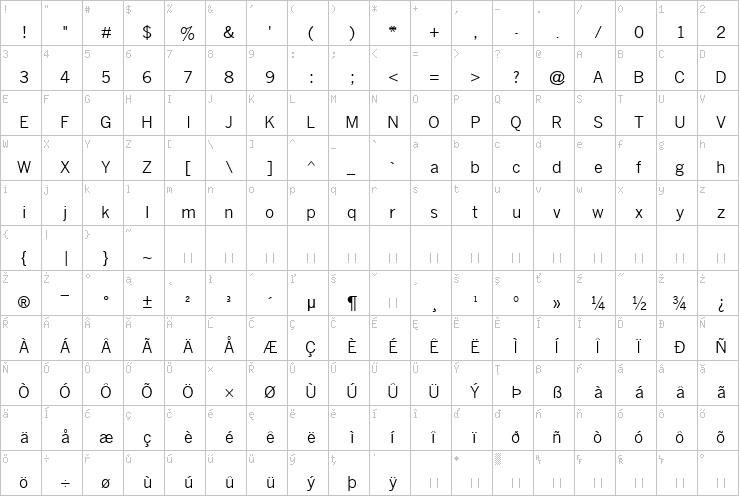 Full character map