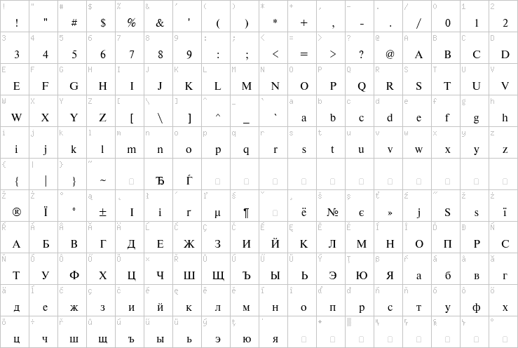 Full character map