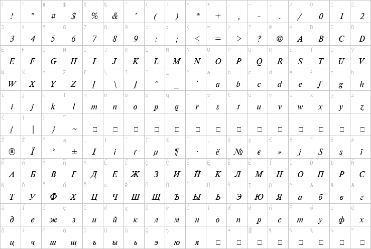 Full character map