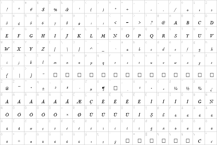 Full character map