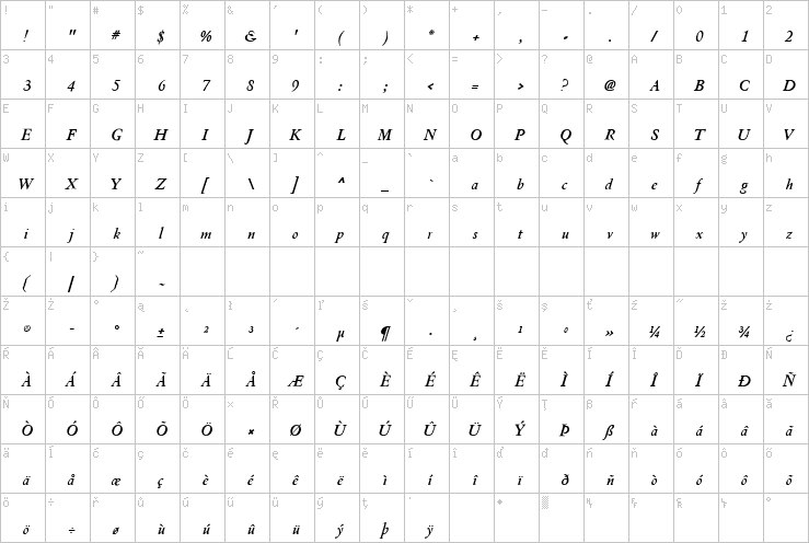 Full character map