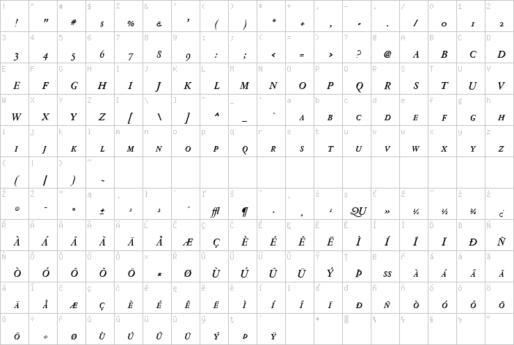 Full character map