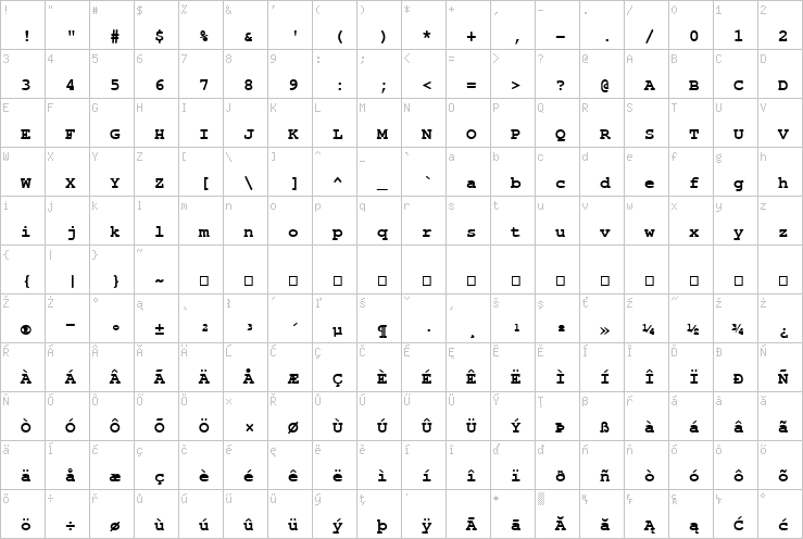 Full character map