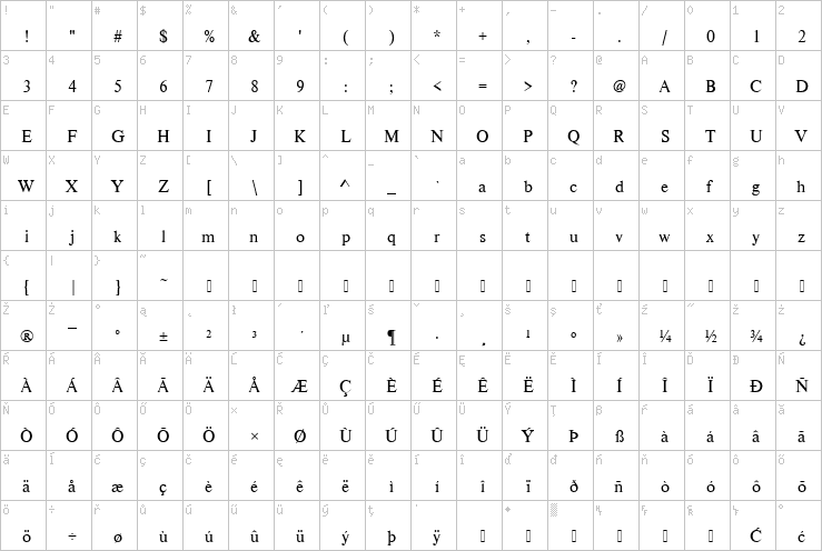 Full character map