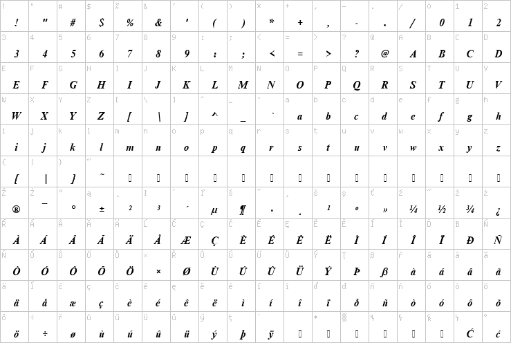 Full character map