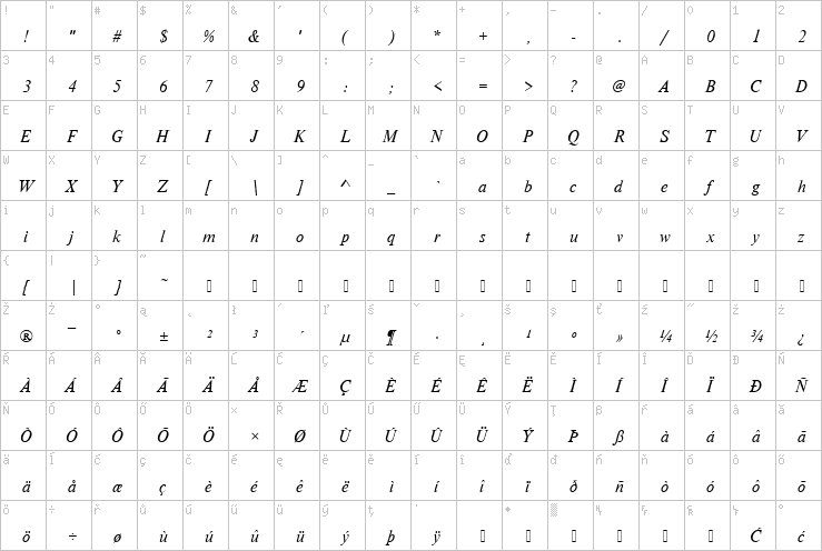 Full character map