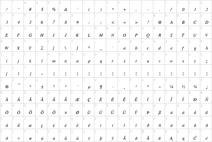 Full character map