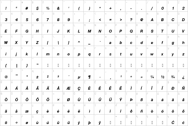 Full character map