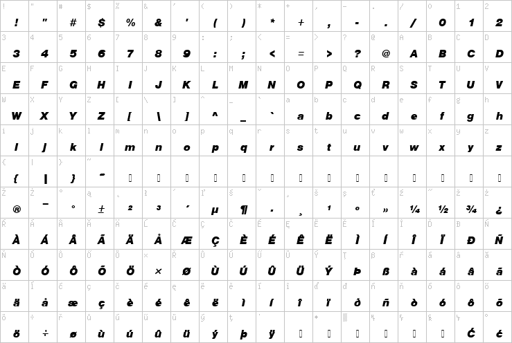 Full character map