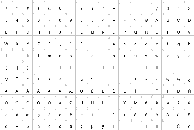 Full character map