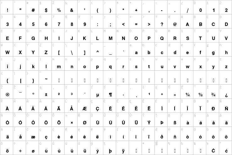 Full character map