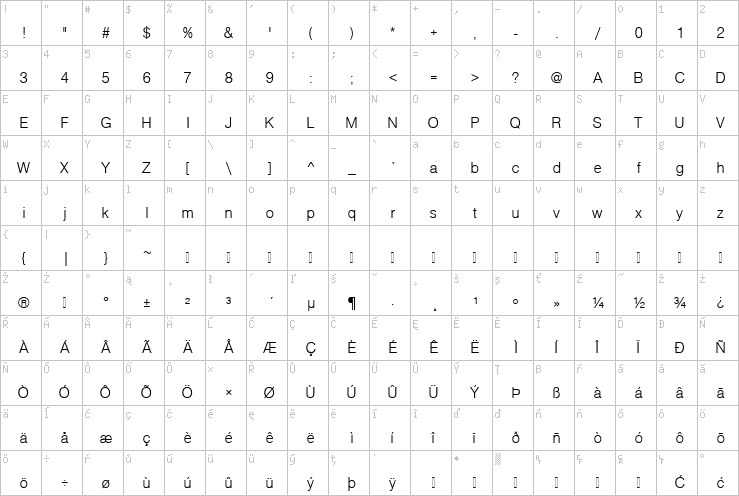 Full character map