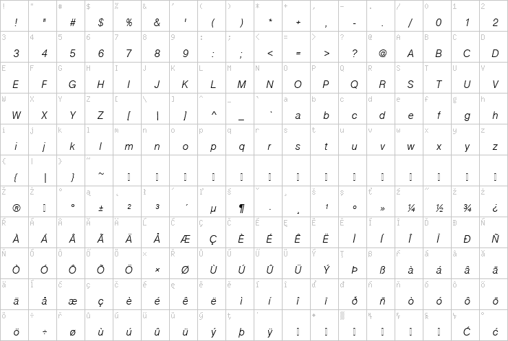 Full character map