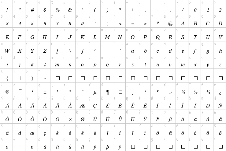 Full character map