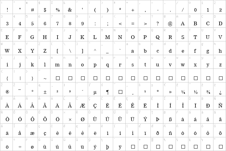 Full character map