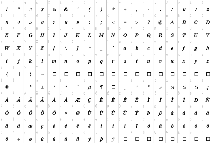 Full character map