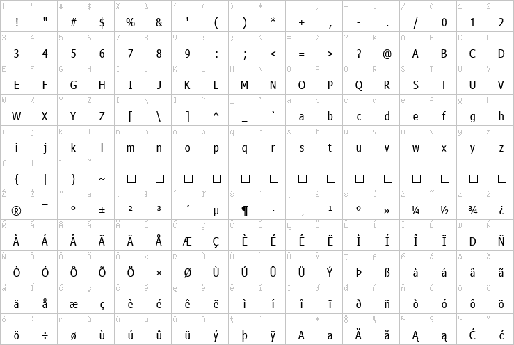 Full character map