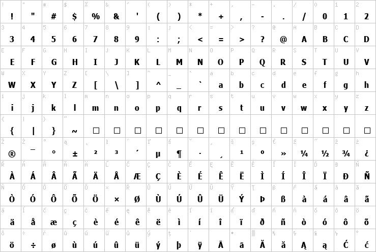 Full character map