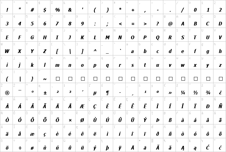 Full character map