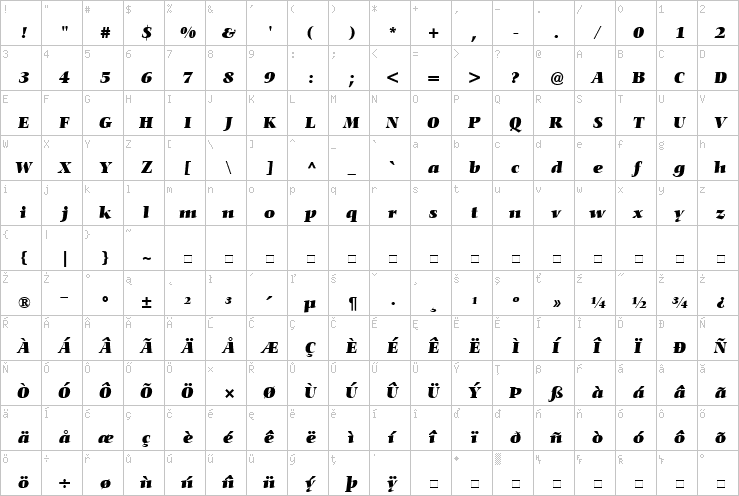 Full character map