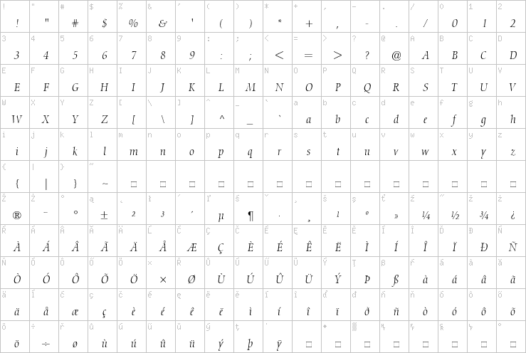 Full character map