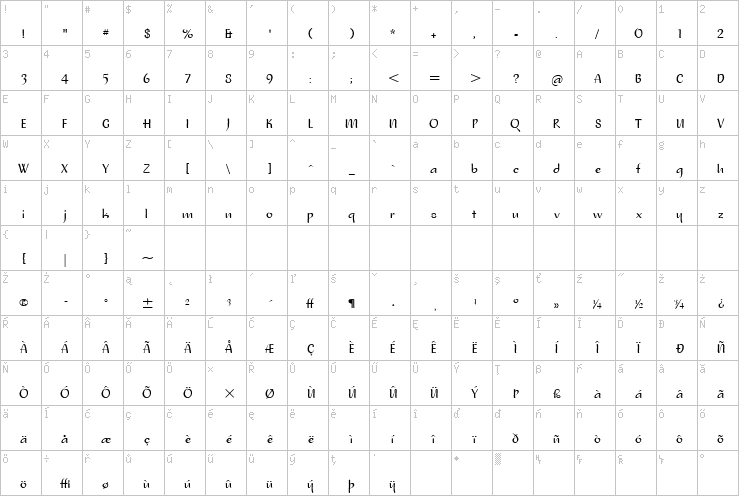 Full character map