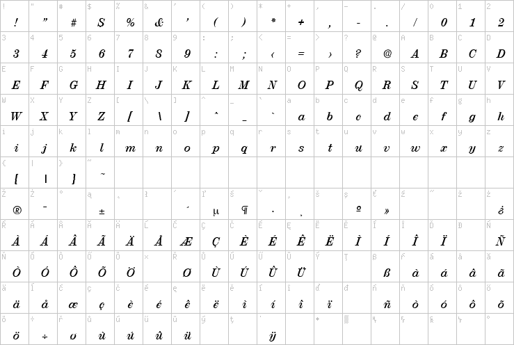 Full character map