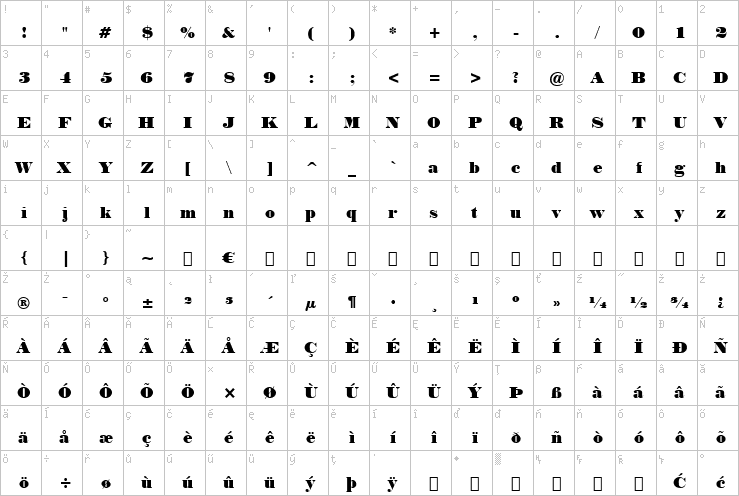 Full character map