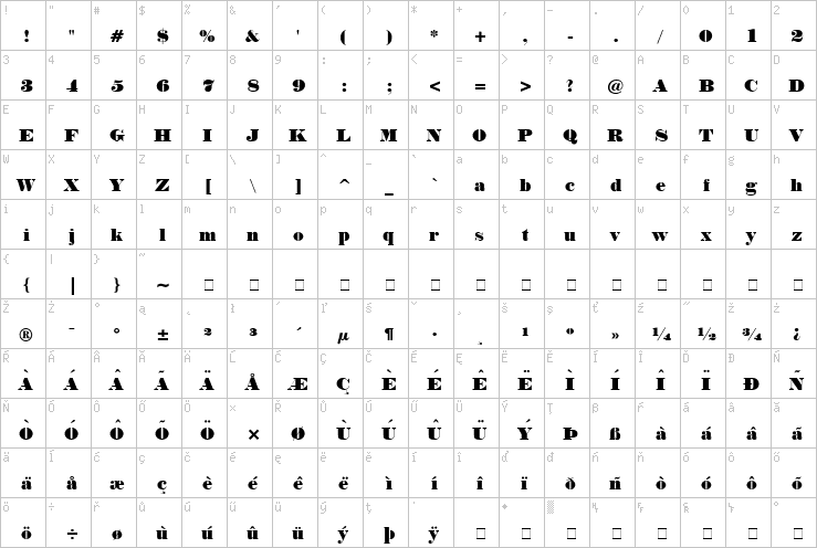 Full character map