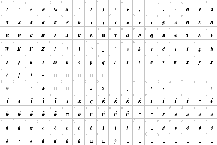 Full character map